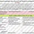 Календарно-тематичне планування з Вступ до історії України та громадянської освіти. 5 клас. 52 години. З групами результатів. За підручником Гісем О.