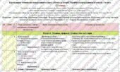 Календарно-тематичне планування з Вступ до історії України та громадянської освіти. 5 клас. 52 години. З групами результатів. За підручником Гісем О.