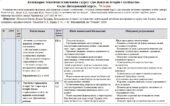 Календарно-тематичне планування “Досліджуємо історію і суспільство”. 6 клас. 70 годин. З групами результатів. За підручником Пометун О. та модельною п