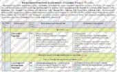 Календарно-тематичне планування «Географія”. 8 клас. 70 годин. З групами результатів. НУШ. За підручником Бойко В. та модельною програмою авторів Запо