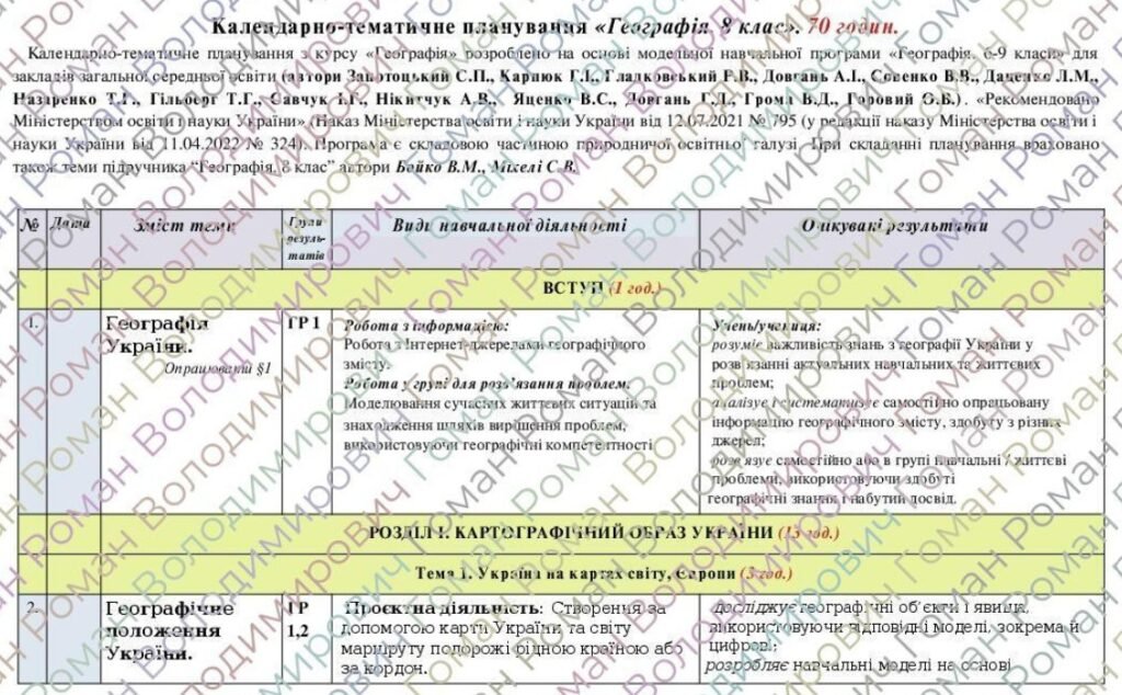 Головне зображення розробки: Календарно-тематичне планування “Хімія”. 70 годин. 8 клас. З групами результатів. НУШ. За підручником Попель П. та модельною програмою автора Лашевськ