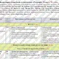Календарно-тематичне планування “Хімія”. 70 годин. 8 клас. З групами результатів. НУШ. За підручником Попель П. та модельною програмою автора Лашевськ