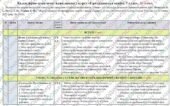 Календарно-тематичне планування «Громадянська освіта. 7 клас». 18 год. З групами результатів. За модельною програмою Пометун О. від 21.07.2025 р.