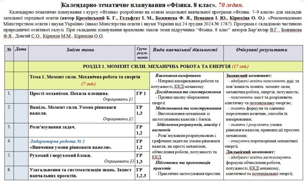 Головне зображення розробки: Календарно-тематичне планування “Фізика”. 70 годин. 8 клас. З групами результатів. НУШ. За підручником Бар’яхтар В. та модельною програмою авторів Кре