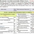 Календарно-тематичне планування “Фізика”. 70 годин. 8 клас. З групами результатів. НУШ. За підручником Бар’яхтар В. та модельною програмою авторів Кре