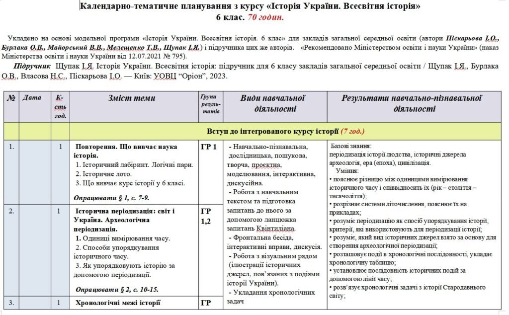 Головне зображення розробки: Календарно-тематичне планування «Історія України. Всесвітня історія”. 6 клас. 70 годин. З групами результатів. За підручником І. Щупака та модельною п