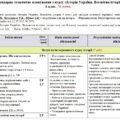 Календарно-тематичне планування «Історія України. Всесвітня історія”. 6 клас. 70 годин. З групами результатів. За підручником І. Щупака та модельною п