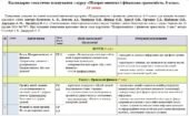 Календарно-тематичне планування «Підприємництво і фінансова грамотність. 8 клас». 18 год. З групами результатів. До підручника Стеценко І. Б., Андрус