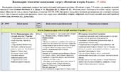 Календарно-тематичне планування «Всесвітня історія. 8 клас». 35 год. З групами результатів. До підручника Пометун О. і модельної програми Пометун О.