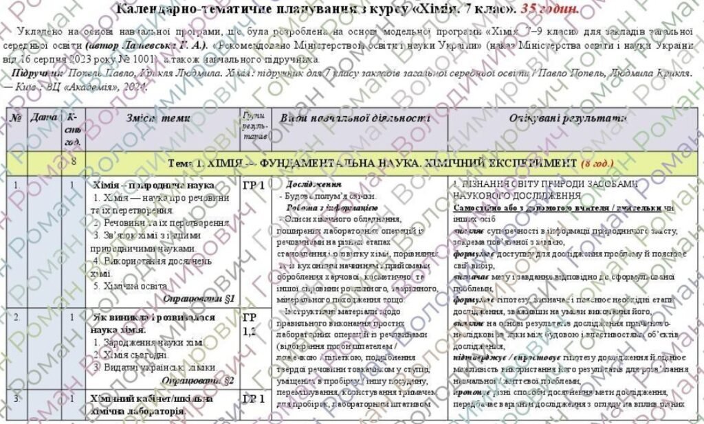 Головне зображення розробки: Календарно-тематичне планування «Хімія”. 7 клас. 35 годин. З групами результатів. За підручником Попель П. та модельною програмою автора Лашевська Г.