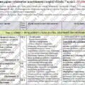 Календарно-тематичне планування «Хімія”. 7 клас. 35 годин. З групами результатів. За підручником Попель П. та модельною програмою автора Лашевська Г.