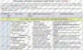 Календарно-тематичне планування «Хімія”. 7 клас. 35 годин. З групами результатів. За підручником Попель П. та модельною програмою автора Лашевська Г.