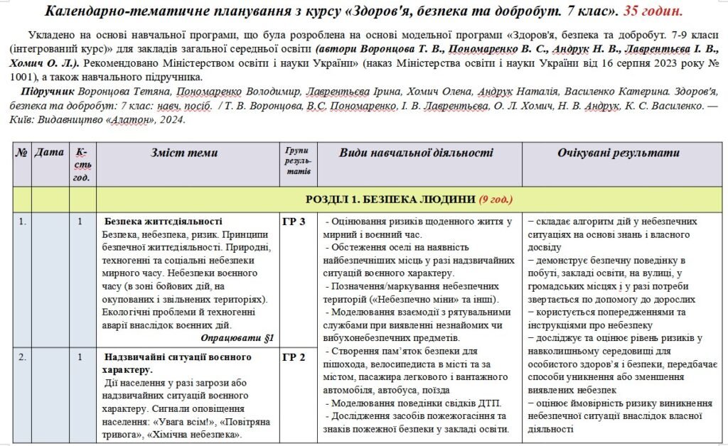 Головне зображення розробки: Календарно-тематичне планування «Здоров’я, безпека та добробут”. 7 клас. 35 годин. З групами результатів. За підручником та модельною програмою Воронц