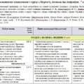 Календарно-тематичне планування «Здоров’я, безпека та добробут”. 7 клас. 35 годин. З групами результатів. За підручником та модельною програмою Воронц