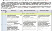 Календарно-тематичне планування «Здоров’я, безпека та добробут”. 7 клас. 35 годин. З групами результатів. За підручником та модельною програмою Воронц