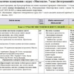 Календарно-тематичне планування «Мистецтво”. 7 клас. 70 годин. З групами результатів. За підручником Кондратова Л. та модельною програмою автора Кондр