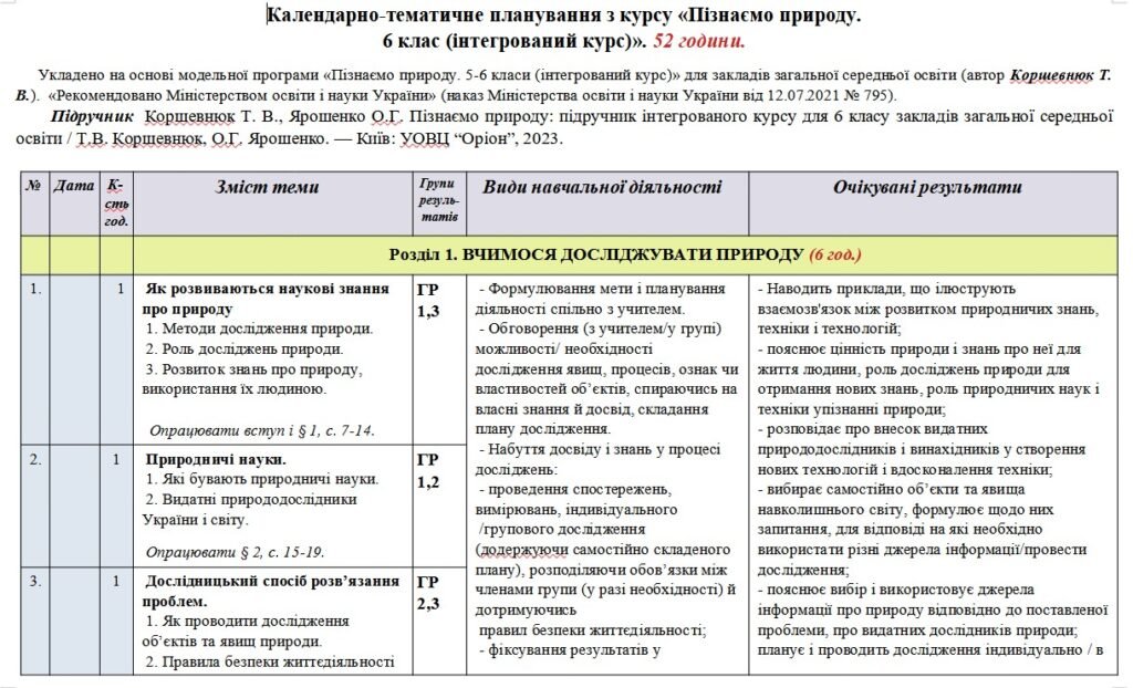 Головне зображення розробки: Календарно-тематичне планування «Пізнаємо природу”. 6 клас. 52 години. З групами результатів. За підручником Коршевнюк Т. та модельною програмою Корше