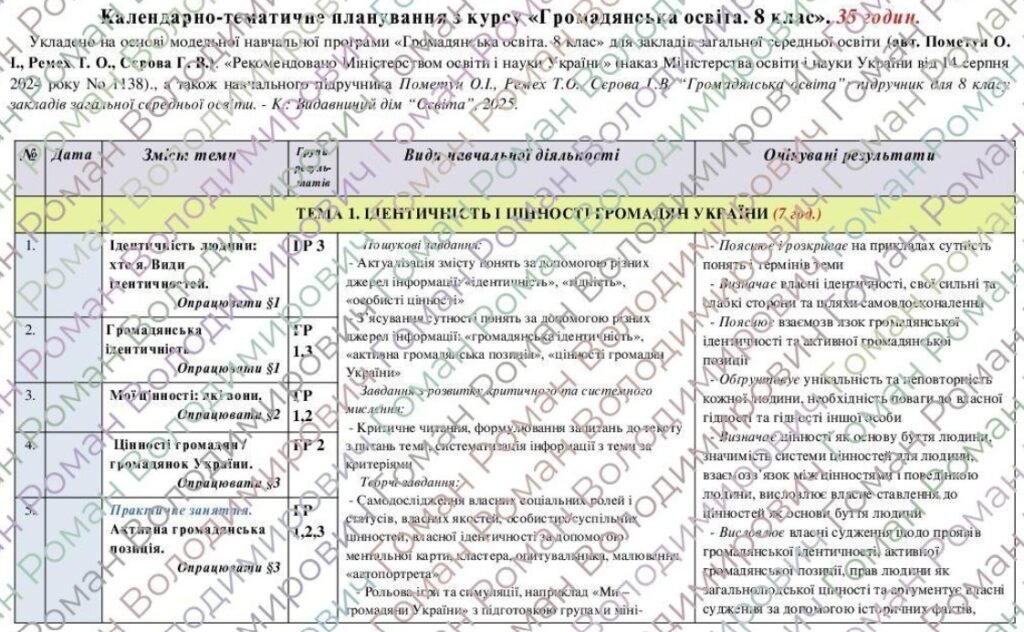 Головне зображення розробки: Календарно-тематичне планування «Громадянська освіта. 7 клас». 35 год. З групами результатів. За модельною програмою Пометун О. від 21.07.2025 р.