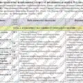 Календарно-тематичне планування «Громадянська освіта. 7 клас». 35 год. З групами результатів. За модельною програмою Пометун О. від 21.07.2025 р.