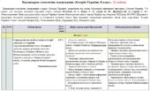 Календарно-тематичне планування «Історія України. 8 клас». 52 год. З групами результатів. До підручника Панарін О. і модельної програми Пометун О., Ре