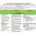 КАЛЕНДАРНО-ТЕМАТИЧНЕ ПЛАНУВАННЯ уроків з інтегрованого курсу «ЗДОРОВ’Я, БЕЗПЕКА ТА ДОБРОБУТ» у 5 класі
