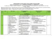КАЛЕНДАРНО-ТЕМАТИЧНЕ ПЛАНУВАННЯ уроків з інтегрованого курсу «ЗДОРОВ’Я, БЕЗПЕКА ТА ДОБРОБУТ» у 5 класі
