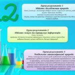 СИСТЕМА ОЦІНЮВАННЯ РЕЗУЛЬТАТІВ НАВЧАННЯ