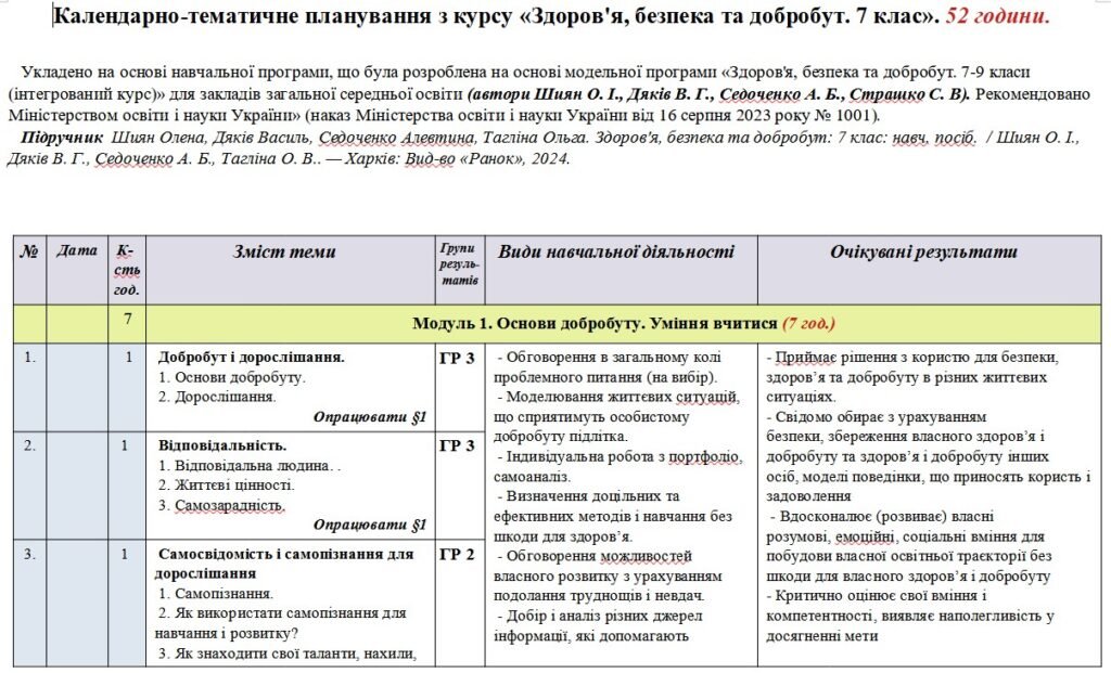 Головне зображення розробки: Календарно-тематичне планування «Здоров’я, безпека та добробут”. 7 клас. 52 години. З групами результатів. За підручником Шиян О. та модельною програ