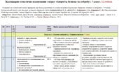 Календарно-тематичне планування «Здоров’я, безпека та добробут”. 7 клас. 52 години. З групами результатів. За підручником Шиян О. та модельною програ