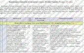 Календарно-тематичне планування «Історія України. 8 клас». 35 год. З групами результатів. До підручника Власов В. і модельної програми Бурлака О., Жел