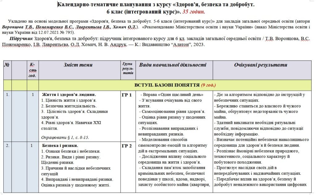 Головне зображення розробки: Календарно-тематичне планування «Здоров’я, безпека та добробут”. 6 клас. 35 годин. З групами результатів. За підручником Воронцової Т. і модельною про