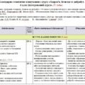Календарно-тематичне планування «Здоров’я, безпека та добробут”. 6 клас. 35 годин. З групами результатів. За підручником Воронцової Т. і модельною про