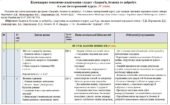 Календарно-тематичне планування «Здоров’я, безпека та добробут”. 6 клас. 35 годин. З групами результатів. За підручником Воронцової Т. і модельною про