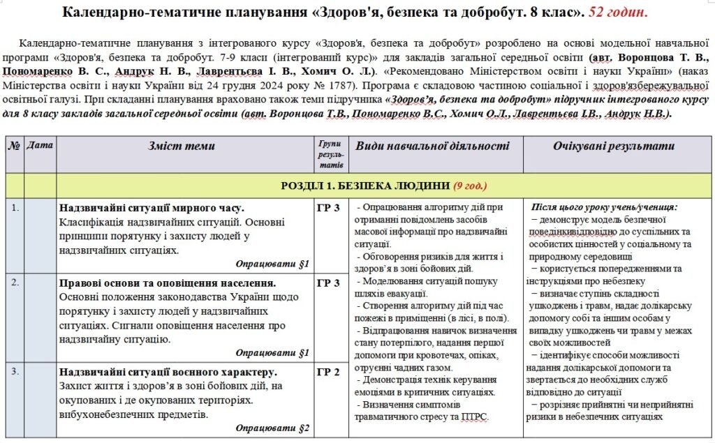 Головне зображення розробки: Календарно-тематичне планування «Здоров’я, безпека та добробут”. 8 клас. 52 години. З групами результатів. За підручником та модельною програмою Ворон