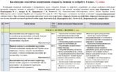 Календарно-тематичне планування «Здоров’я, безпека та добробут”. 8 клас. 52 години. З групами результатів. За підручником та модельною програмою Ворон