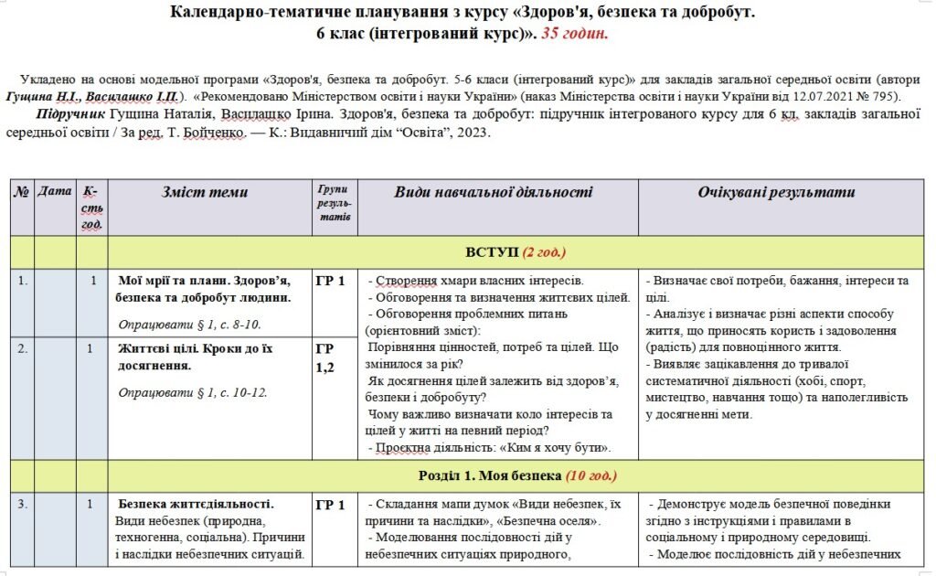 Головне зображення розробки: Календарно-тематичне планування «Здоров’я, безпека та добробут”. 6 клас. 35 годин. З групами результатів. За підручником Гущина Н. та модельною програ