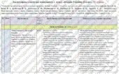 Календарно-тематичне планування «Історія України. 8 клас». 52 год. З групами результатів. До підручника А. Галімова, О. Гісема і модельної програми Гі