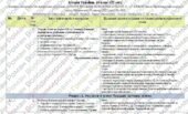 Календарно-тематичне планування «Історія України”. 10 клас. 52 години. За підручником Хлібовська Г. М., Крижановська М. Є., Наумчук О. В.