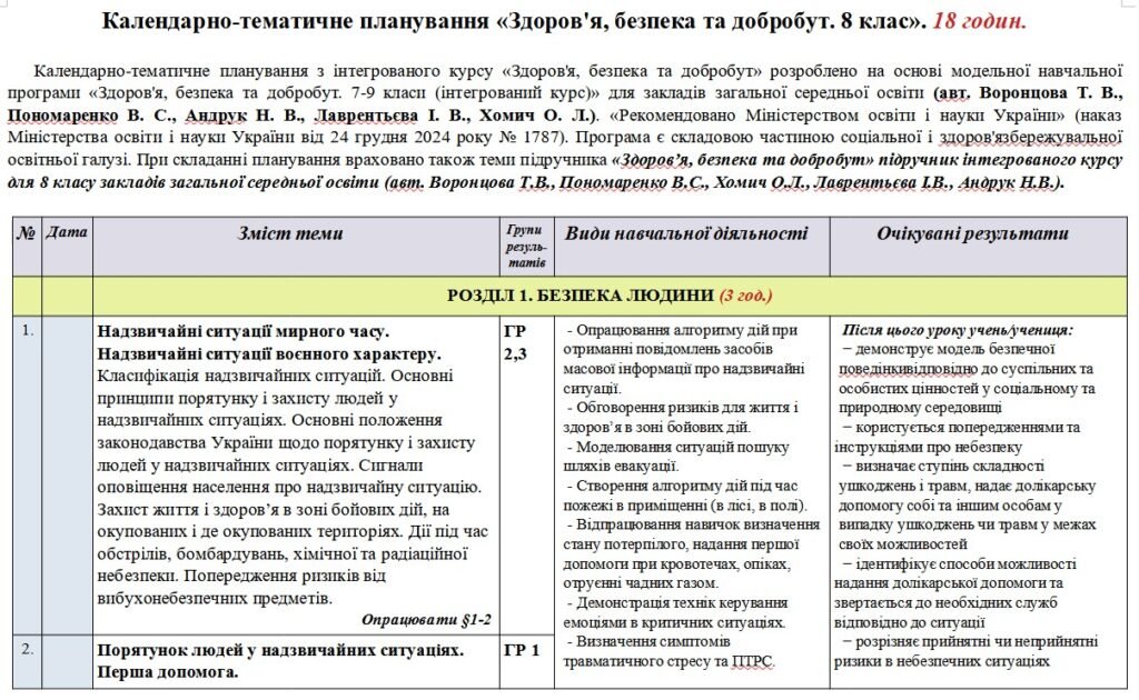 Головне зображення розробки: Календарно-тематичне планування «Здоров’я, безпека та добробут”. 8 клас. 18 годин. З групами результатів. За підручником та модельною програмою Воронц