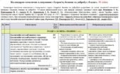 Календарно-тематичне планування «Здоров’я, безпека та добробут”. 8 клас. 18 годин. З групами результатів. За підручником та модельною програмою Воронц