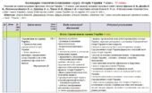 Календарно-тематичне планування «Історія України. 7 клас». 52 год. З групами результатів. До підручника Власов В. і модельної програми Бурлака О., Жел