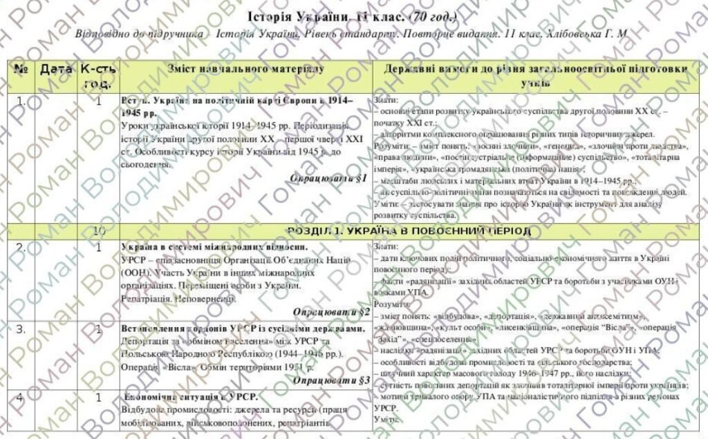 Головне зображення розробки: Календарно-тематичне планування «Історія України” 11 клас. 70 годин. За підручником Хлібовська Г. М., Крижановська М. Є., Наумчук О. В.