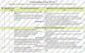 Календарно-тематичне планування «Історія України” 11 клас. 70 годин. За підручником Хлібовська Г. М., Крижановська М. Є., Наумчук О. В.