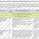 Календарно-тематичне планування «Пізнаємо природу”. 5 клас. 70 годин. З групами результатів. За підручником Біди Д. та модельною програмою Біда Д., Гі