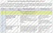 Календарно-тематичне планування «Пізнаємо природу”. 5 клас. 70 годин. З групами результатів. За підручником Біди Д. та модельною програмою Біда Д., Гі