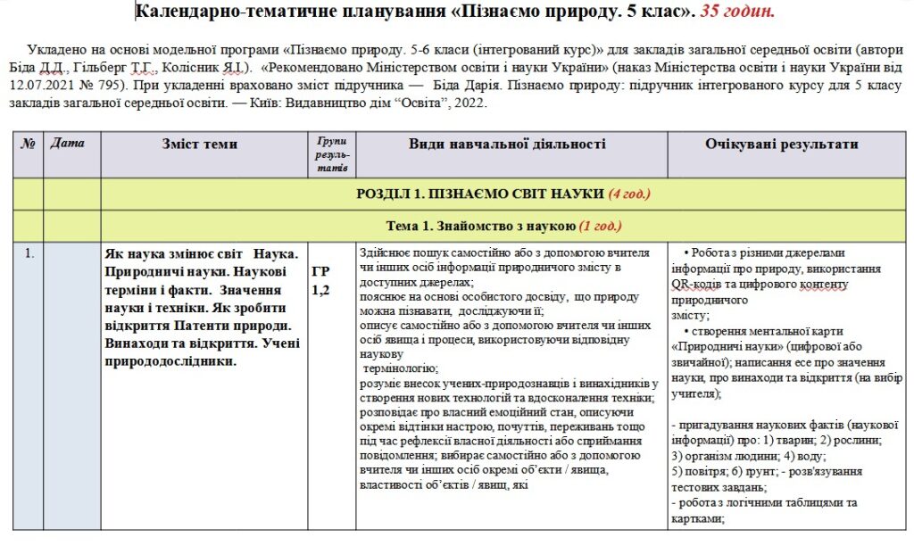 Головне зображення розробки: Календарно-тематичне планування «Пізнаємо природу”. 5 клас. 35 годин. З групами результатів. За підручником Біди Д. та модельною програмою Біда Д., Гі