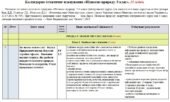 Календарно-тематичне планування «Пізнаємо природу”. 5 клас. 35 годин. З групами результатів. За підручником Біди Д. та модельною програмою Біда Д., Гі