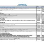 Фото розробки: План роботи закладу загальної середньої освіти (гімназії/ліцею) на 2025/2026 навчальний рік. Річний план