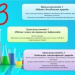 Фото розробки: СИСТЕМА ОЦІНЮВАННЯ РЕЗУЛЬТАТІВ НАВЧАННЯ