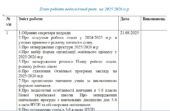 План педагогічної ради на 2025/2026 н.р.